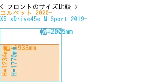 #コルベット 2020- + X5 xDrive45e M Sport 2019-